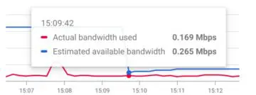 Google Workspace now includes exact bandwidth data of Meet participants