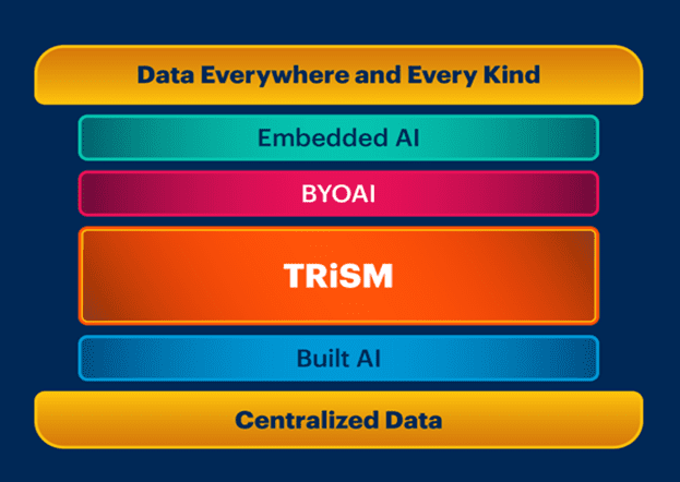 Gartner – Tech Sandwich Gartner - Tech Sandwich
