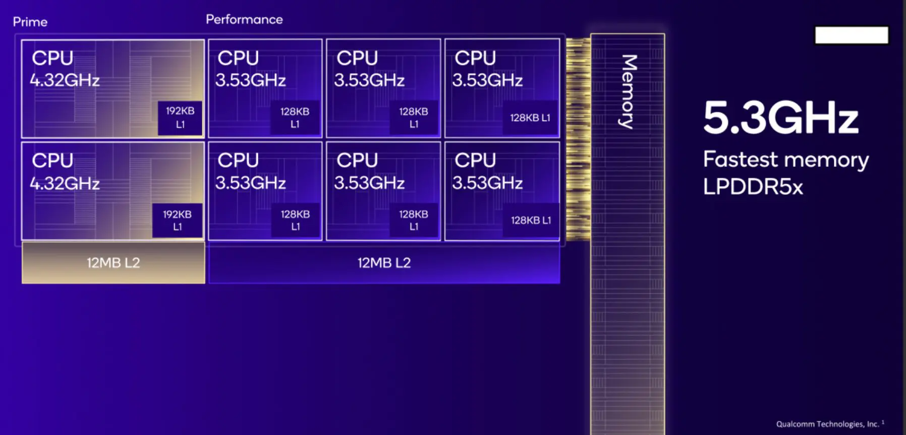 Qualcomm Snapdragon 8 Elite cpu review