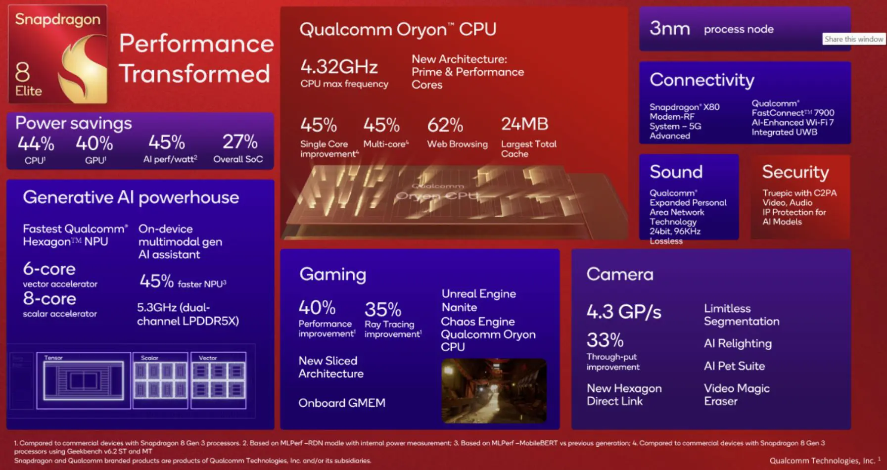 Qualcomm Snapdragon 8 Elite overview