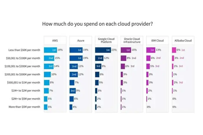 flexera2 flexera state of cloud figure 2