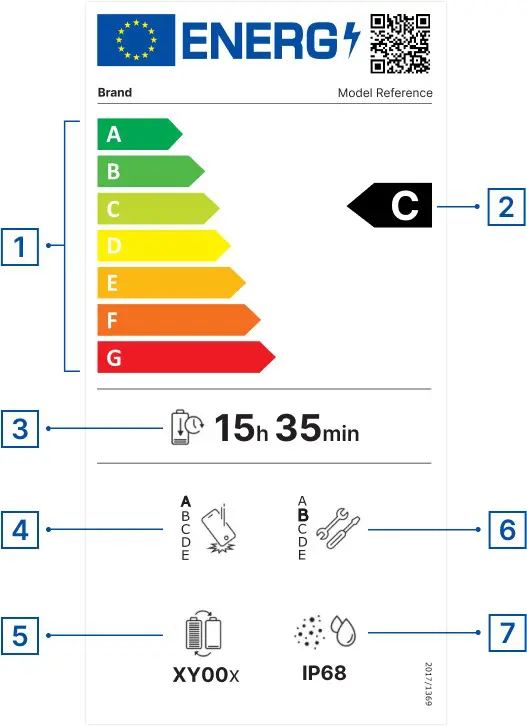 Ecolabel EU