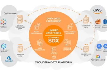 Cloudera Brings Generative AI to the Data Center with New On-Premises Services