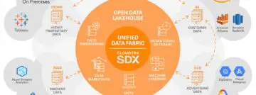 Cloudera Brings Generative AI to the Data Center with New On-Premises Services