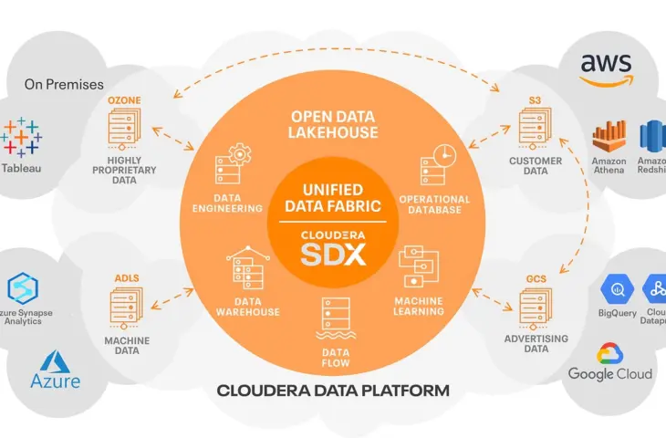 Cloudera Brings Generative AI to the Data Center with New On-Premises Services