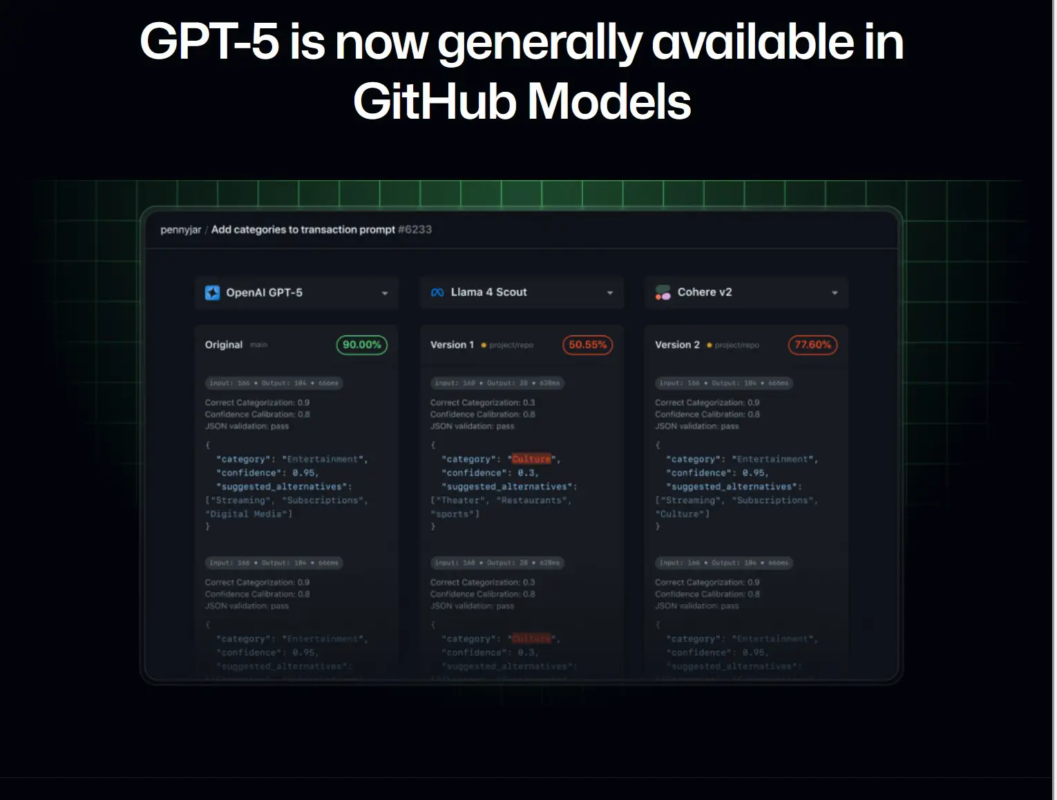 Github Gpt-5 github gpt-5 post