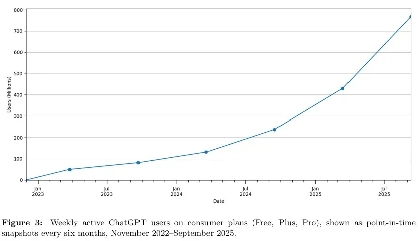 Chatgpt-Users ChatGPT users