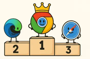 Google Chrome Dominates Global Browser Market with 72 Percent