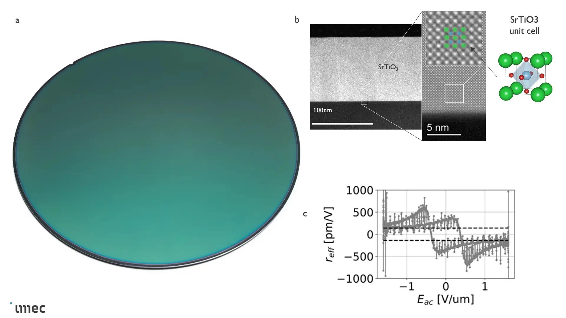 Imec Quantum