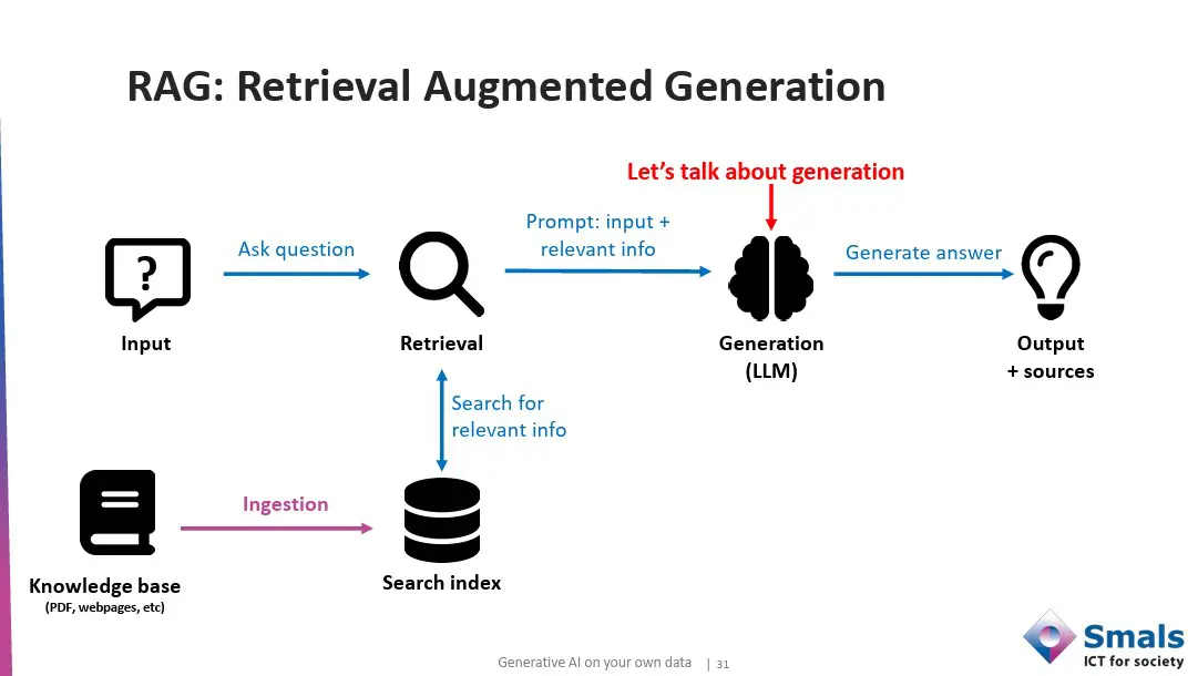 RAG – smals slides