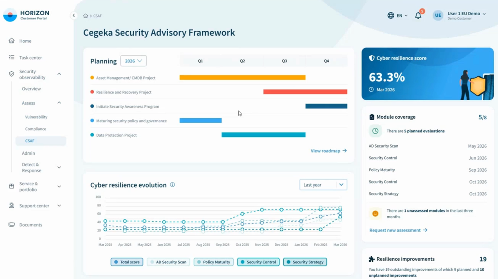 CSAF Dashboard