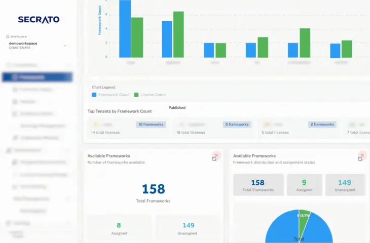 Secrato aims to solve compliance challenges with EU platform