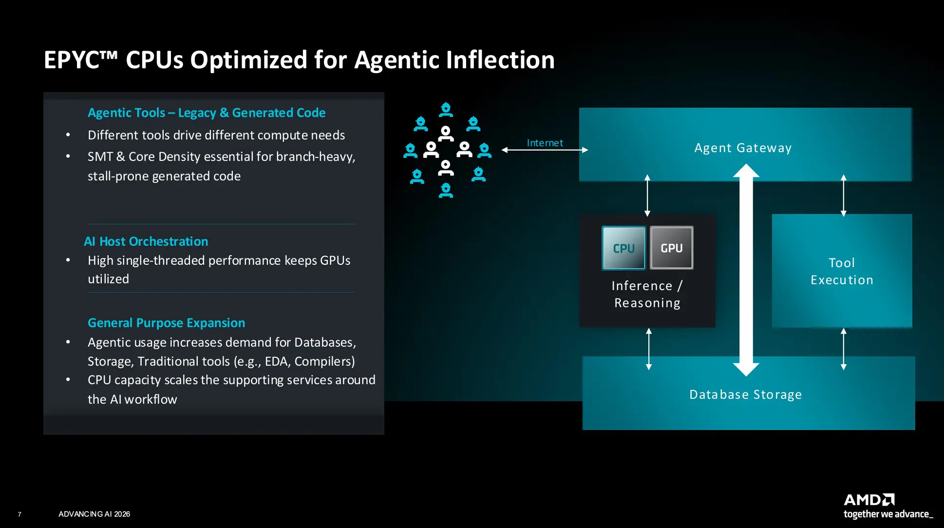 AMD Epyc Venice Agentic