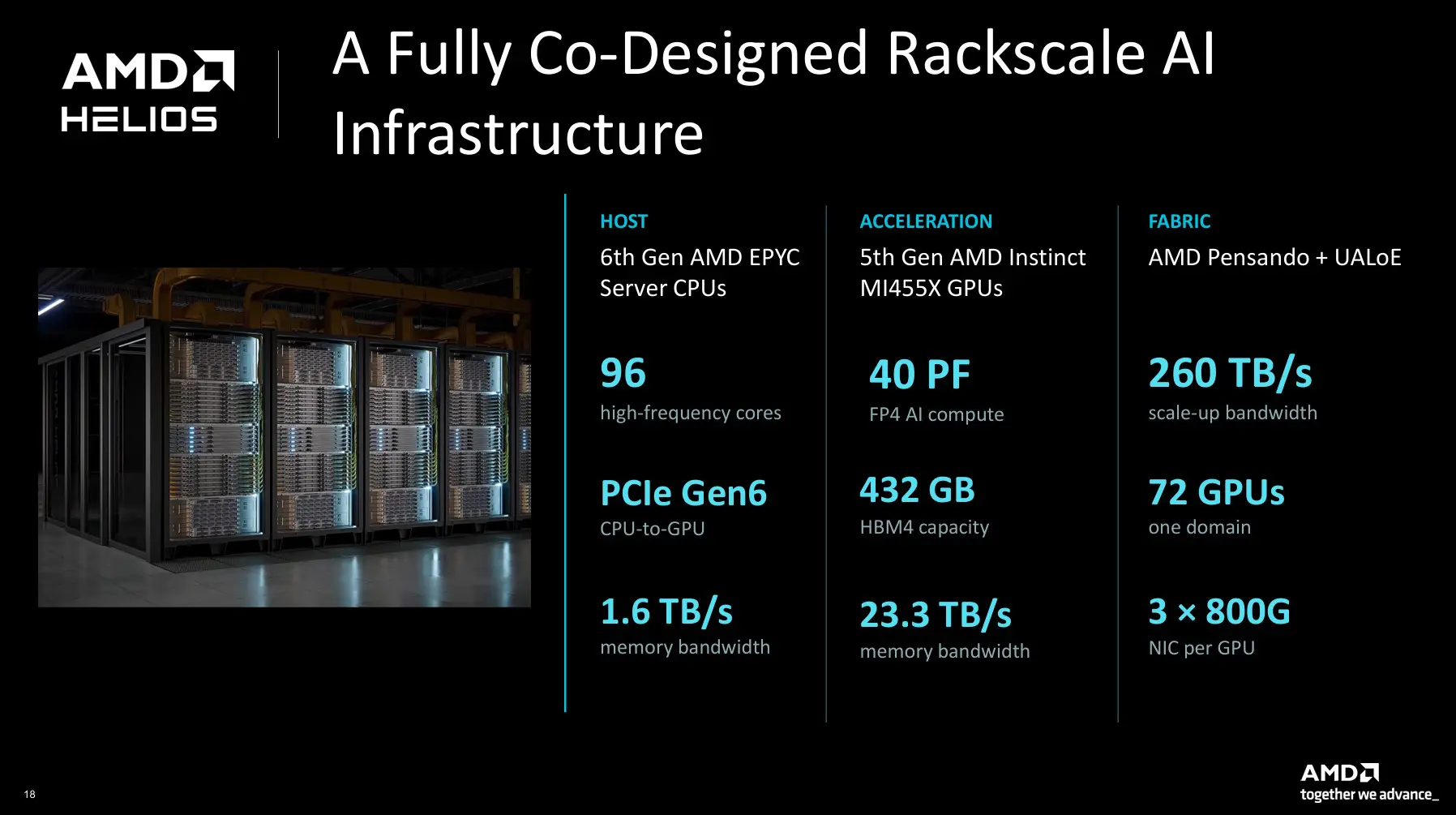 AMD Helios Specs Extra