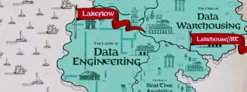 Databricks launches Lakehouse RT for real-time analytics