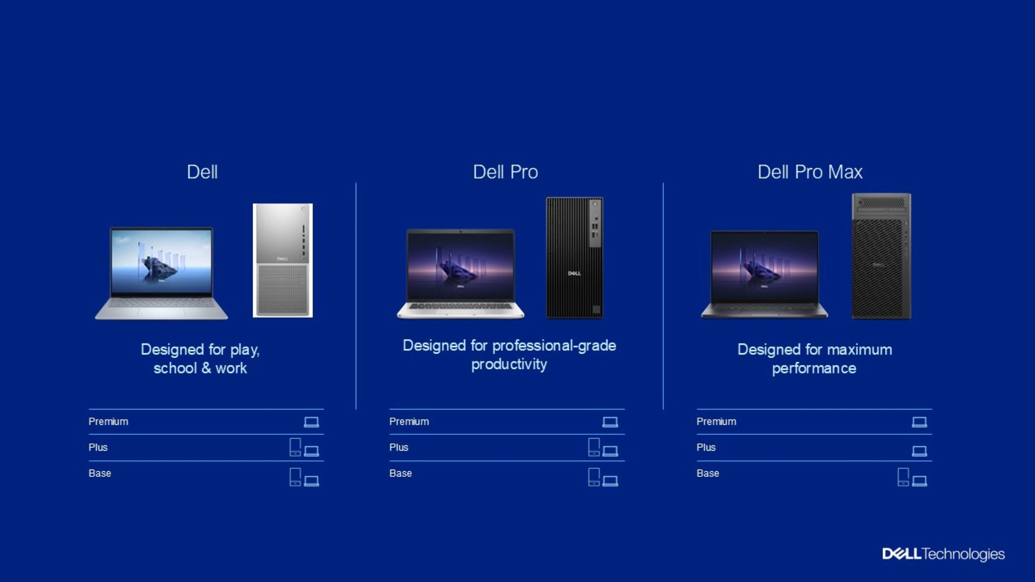 dell pc name scheme