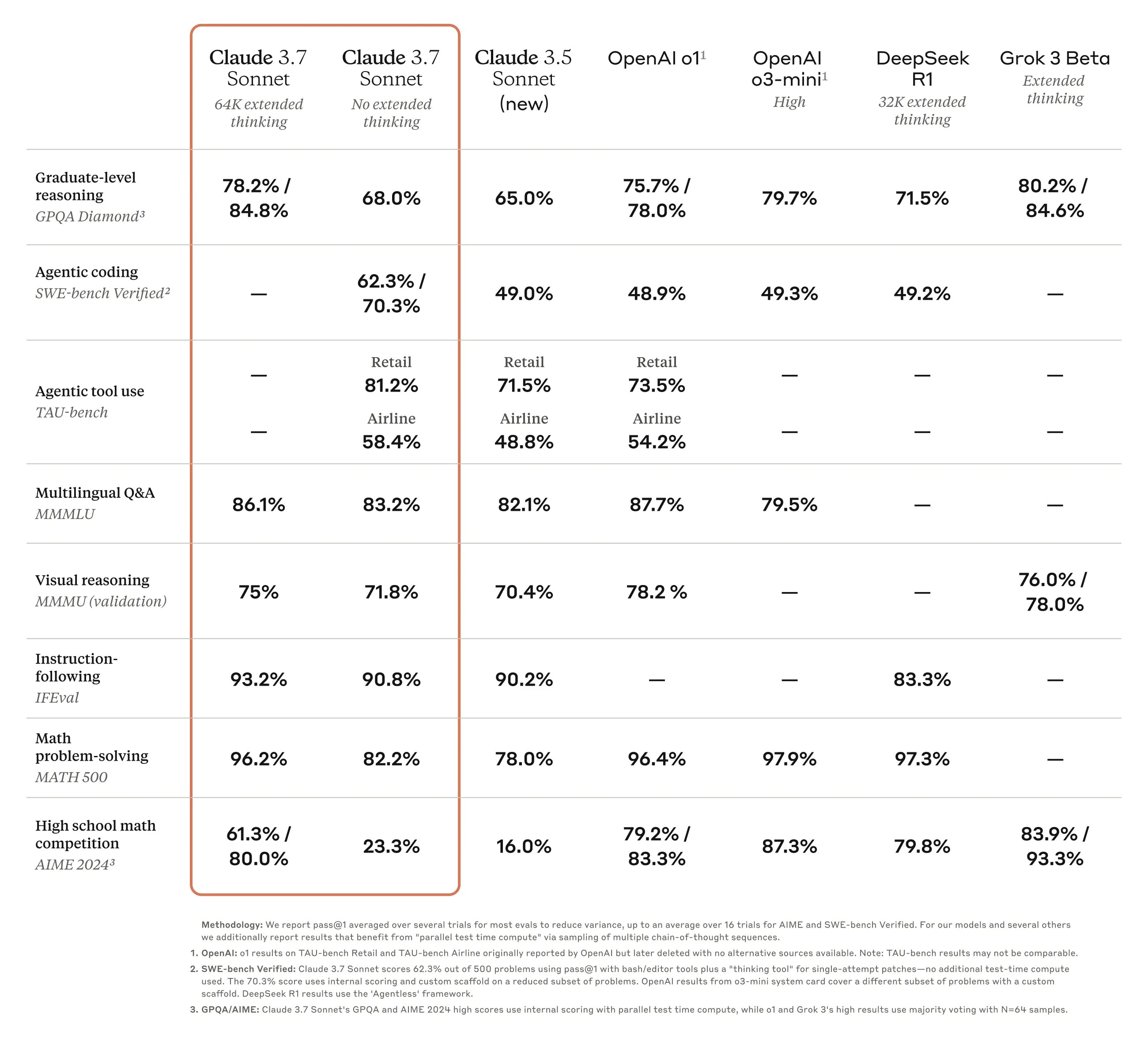 benchmarks anthropic claude