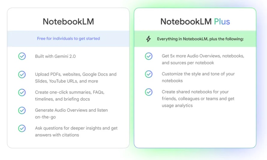 Google NotebookLM Plus now available in Google One AI Premium subscription